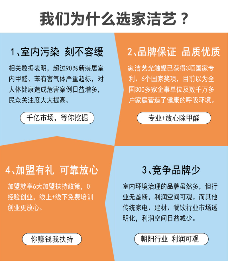 家潔藝甲醛檢測治理項目 裝修污染治理